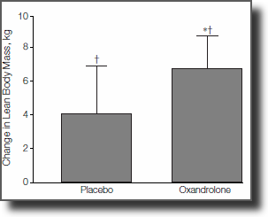 Euro-Pharmacies of testosterone and oxandrolone