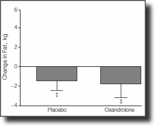 Euro-Pharmacies of testosterone 