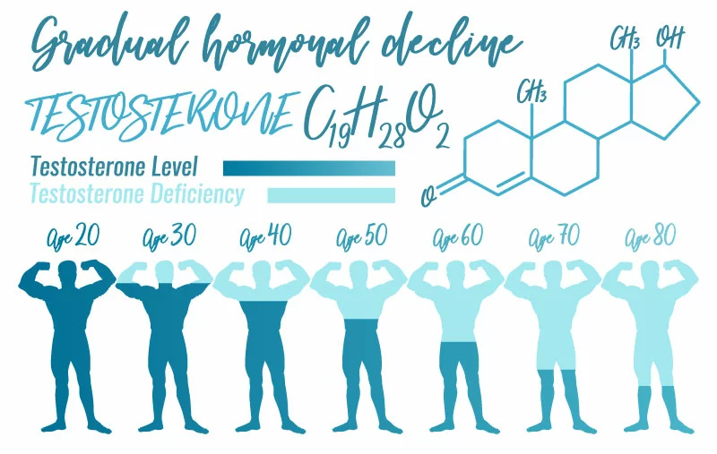 How to check your HGH and TESTOSTERONE serum levels 1 How to check your HGH and TESTOSTERONE serum levels