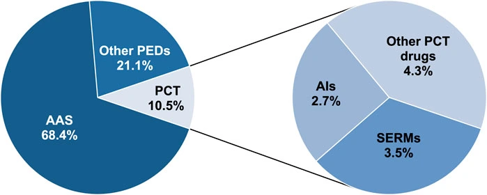 How Euro Pharmacies Ensures Anabolic Androgenic Steroid Product Quality Authenticity