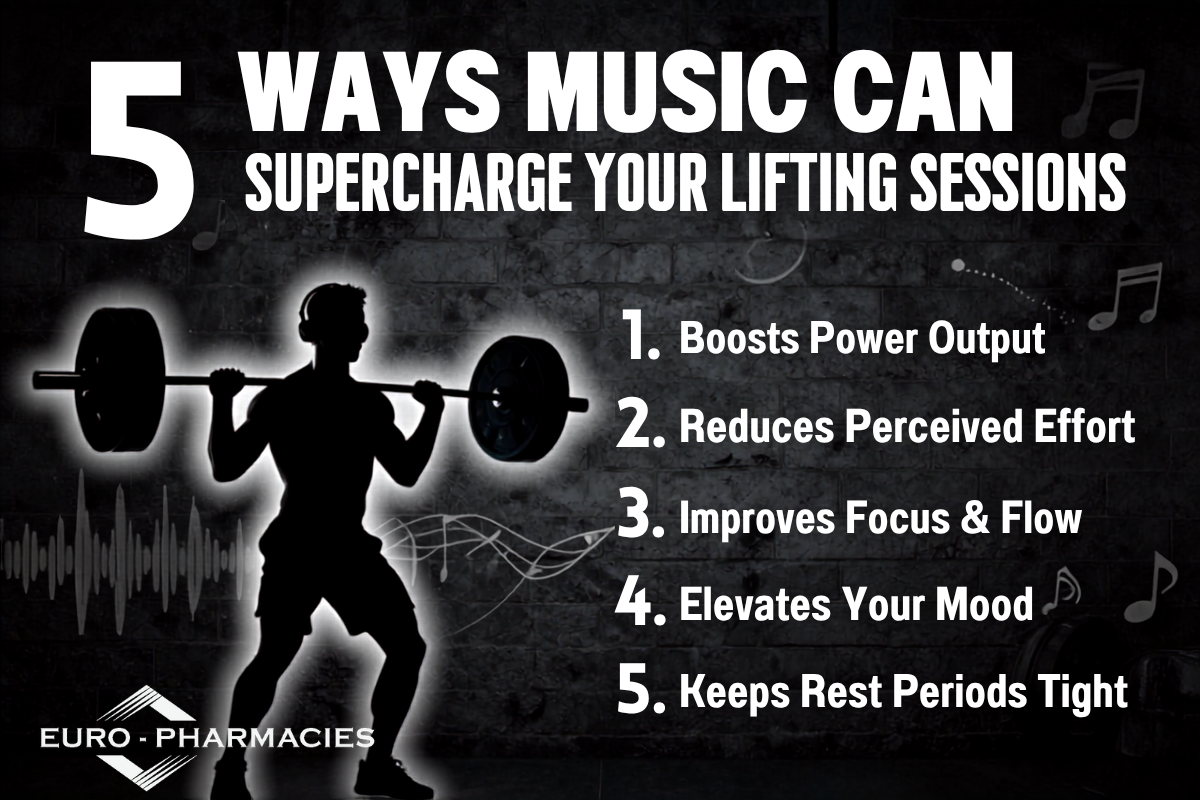 Music for lifting sessions to improve workout motivation and focus